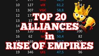 TOP 20 BIGGEST ALLIANCES in RISE OF EMPIRES 