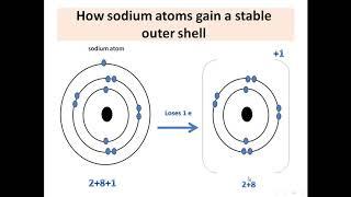 How atoms become stable