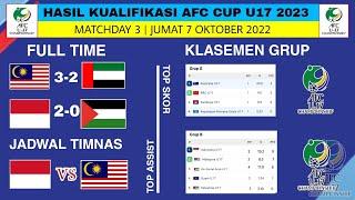 Indonesia vs Palestina  Hasil Kualifikasi Piala Asia U17 Hari Ini  klasemen Kualifikasi AFC Cup