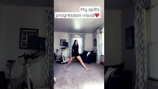 My splits progression