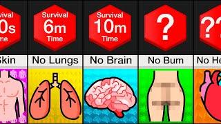 Comparison Survival Without Organs