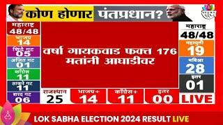 Mumbai North Lok Sabha Election 2024 Result मुंबईमध्ये अटीतटीचा संघर्षUjjwal Nikam 176 मतांनी पुढे