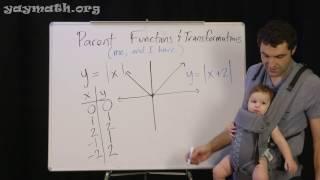Algebra – Parent Functions and Transformations