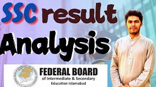 SSC Result Gazette Toppers Pass Fail Ratio Detailed analysis