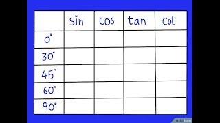Как запомнить таблицу углов синус косинус тангенс котангенс sin cos tg ctg. Евгений Должкевич