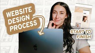 Website Design Process for Clients Start to Finish
