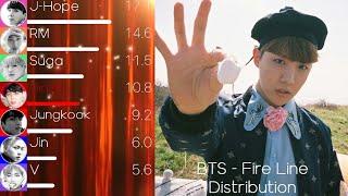 BTS 방탄소년단 - Fire 불타오르네 Line Distribution +Color Coded Lyrics