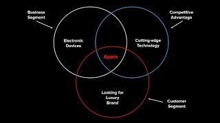 Apples Competitive Advantages