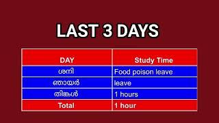 ഞാൻ LGS നു വേണ്ടി പഠിച്ചു  week 6. 5