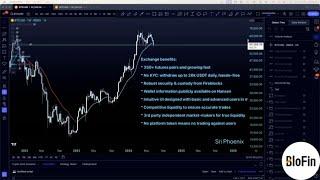 Bitcoin at $58k gives a STRONG BUY Signal