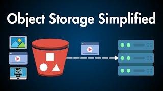 Object Storage BLOBs Explained for System Design