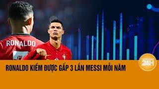 Ronaldo Vua tiền của bóng đá thế giới với mức lương khủng 263 triệu euronăm  Toàn cảnh 24h