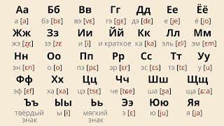 Russian Alphabet Pronunciation  How to Pronounce Russian Letters