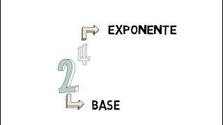 Potencias Matemática