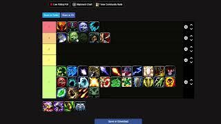 Melee Dps PvP Tier List -The War Within Pre-Patch