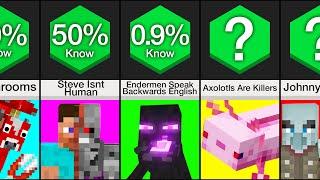 Comparison Creepiest Minecraft Facts