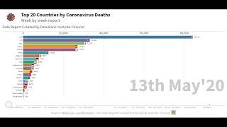 Coronavirus Graph by Most affected Country with confirmed deaths  COVID 19 Bar chart race