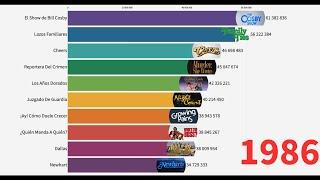 Descubre Las Series Más Vistas de la Historia 1986 - 2019