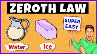 Zeroth Law of Thermodynamics