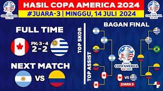 Hasil Copa America 2024 Hari Ini - Kanada vs Uruguay - Juara 3 Copa America 2024 Terbaru