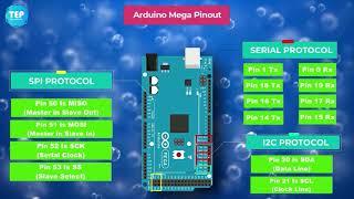 Introduction to Arduino Mega 2560  Pinout  Features  Proteus Simulation