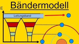 Bändermodell - Halbleiter - Erklärung