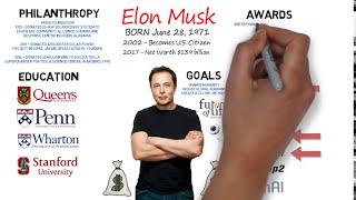 Elon Musk Quick Biography SpaceX and Tesla Founder