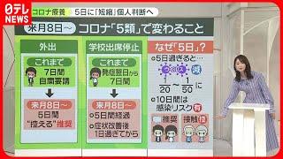 【コロナ療養】「5日」に短縮、個人判断へ……5日過ぎるとウイルス“50分の1”も　「外出自粛」と「学校出席停止」どう変わる？