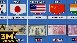 Currency From Different Countries  Currency of all countries