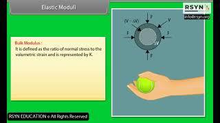 Mechanical Properties of solids