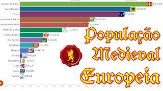 População da Europa na Idade Média ano 500 até 1500