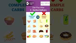 Healthy Diet after Cesarean Delivery Foods to eat & avoid-Dr.Mamatha B ReddyDoctors Circle#shorts