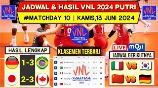 Hasil Vnl 2024 Putri Hari iniKlasemen Volleyball Nations League 2024 TerbaruJadwal Vnl 2024 Live