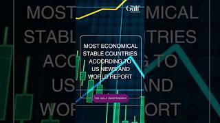 Most #Economicalstable countries according to #US News and #WorldReport.