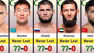 Undefeated Muslim Fighters in MMA  Khamzat Shavkat Khabib Umar Sharaputdin Etc.