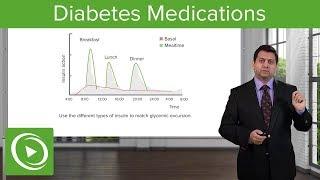 Diabetes Medications – Pharmacology  Lecturio