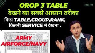 OROP 3 Table kaise dekhe  Table NoQSGroupRk MACPACPEquivalent Rank #orop3