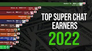 Top Super Chat Earners - 2022