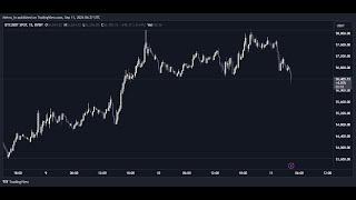 Market Update  Crypto And Forex  Mehran Khan