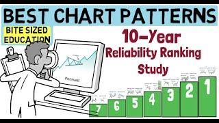 The Best Chart Patterns To Trade Reliability Study