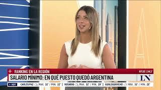 Salario mínimo en que puesto quedó Argentina