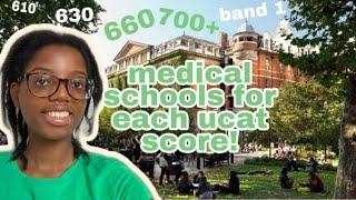 HOW TO APPLY STRATEGICALLY WITH LOW HIGH UCAT SCORE DECILES TO GET INTO UK MEDICAL SCHOOL MEDIFY