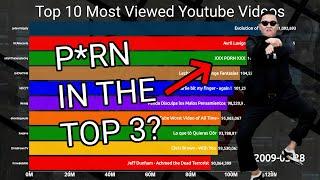 Top 10 Most Viewed Youtube Videos 2006-2019