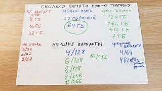 СКОЛЬКО ПАМЯТИ НУЖНО СОВРЕМЕННОМУ ТЕЛЕФОНУ?