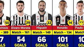 JUVENTUS ALL TIME TOP 50 GOAL SCORERS.