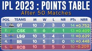 IPL POINTS TABLE 2023 After  CSK vs MI & DC vs RCB 50th Match  IPL 2023 Todays New Points Table