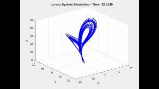 Lorenz Systems Animation