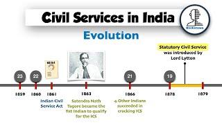 Evolution of Civil Services in India  Modern History of India for UPSC