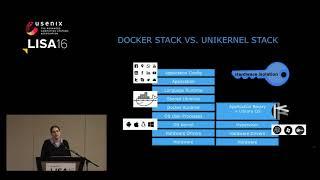 LISA16 - Unik A Platform for Automating Unikernels Compilation and Deployment