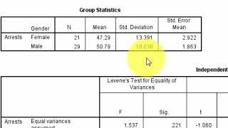 Homogeneity of variance t test ANOVA Levenes test in SPSS